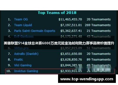 英雄联盟S14全球总决赛6000万美元奖金池如何助力赛事品牌价值提升