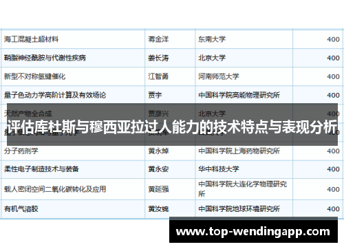 评估库杜斯与穆西亚拉过人能力的技术特点与表现分析