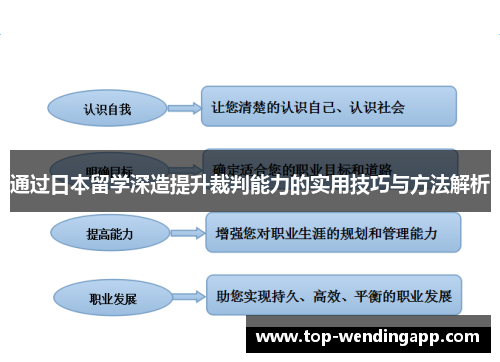 通过日本留学深造提升裁判能力的实用技巧与方法解析 通过日本留学深造提升裁判能力的实用技巧与方法解析