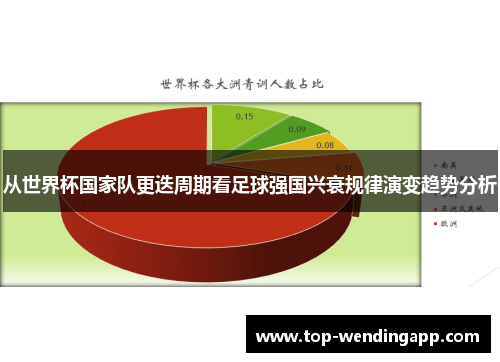 从世界杯国家队更迭周期看足球强国兴衰规律演变趋势分析 从世界杯国家队更迭周期看足球强国兴衰规律演变趋势分析