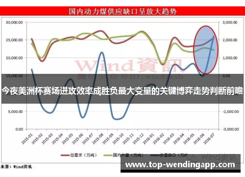 今夜美洲杯赛场进攻效率成胜负最大变量的关键博弈走势判断前瞻 今夜美洲杯赛场进攻效率成胜负最大变量的关键博弈走势判断前瞻