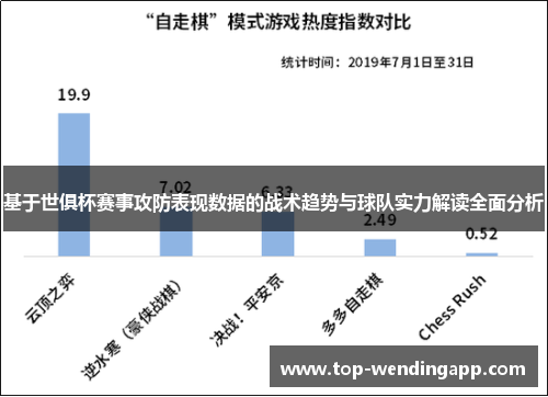 基于世俱杯赛事攻防表现数据的战术趋势与球队实力解读全面分析