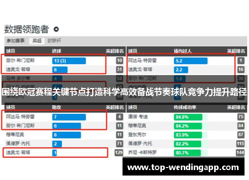 围绕欧冠赛程关键节点打造科学高效备战节奏球队竞争力提升路径 围绕欧冠赛程关键节点打造科学高效备战节奏球队竞争力提升路径